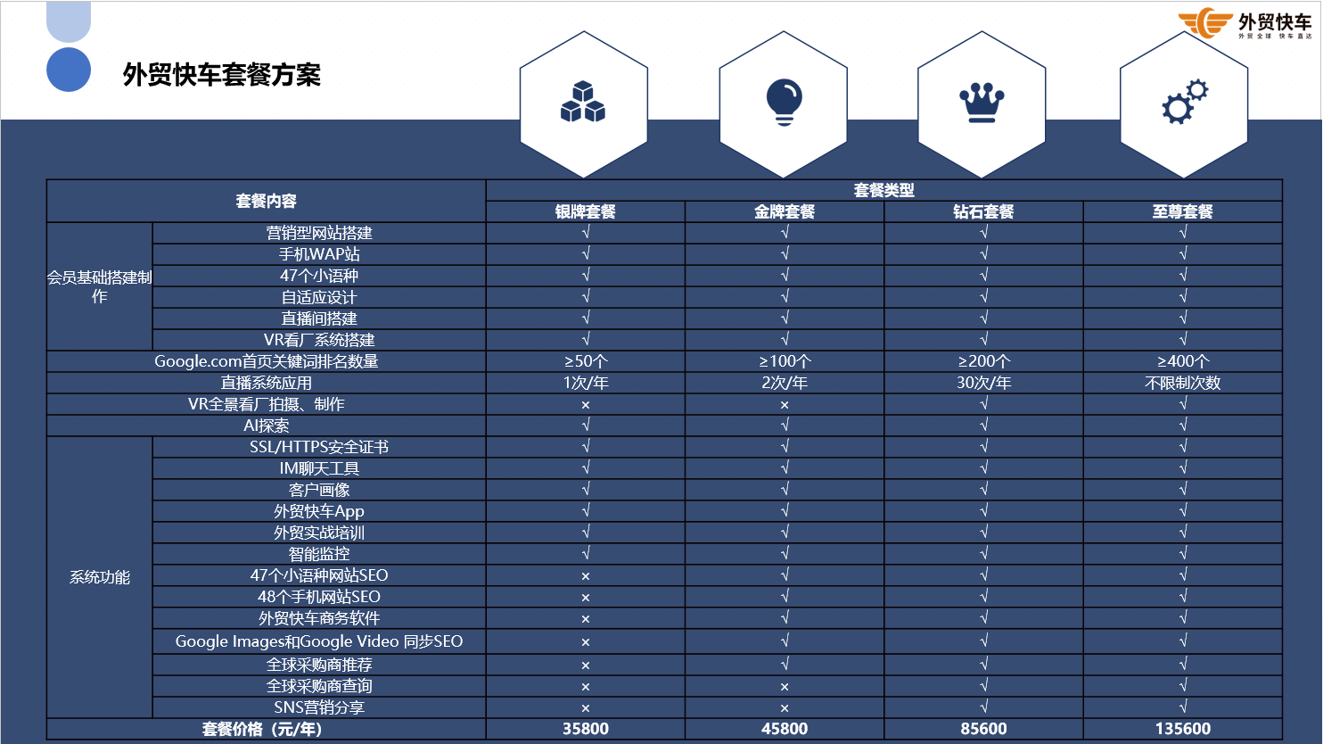 外贸快车 SEO SEM 推广服务价格